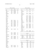 METHODS FOR THE PROGNOSIS OR FOR THE DIAGNOSIS OF A THYROID DISEASE diagram and image