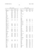 METHODS FOR THE PROGNOSIS OR FOR THE DIAGNOSIS OF A THYROID DISEASE diagram and image