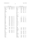 METHODS FOR THE PROGNOSIS OR FOR THE DIAGNOSIS OF A THYROID DISEASE diagram and image