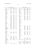 METHODS FOR THE PROGNOSIS OR FOR THE DIAGNOSIS OF A THYROID DISEASE diagram and image