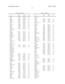 METHODS FOR THE PROGNOSIS OR FOR THE DIAGNOSIS OF A THYROID DISEASE diagram and image