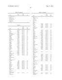 METHODS FOR THE PROGNOSIS OR FOR THE DIAGNOSIS OF A THYROID DISEASE diagram and image