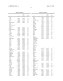 METHODS FOR THE PROGNOSIS OR FOR THE DIAGNOSIS OF A THYROID DISEASE diagram and image