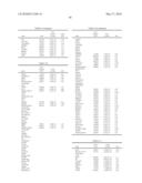 METHODS FOR THE PROGNOSIS OR FOR THE DIAGNOSIS OF A THYROID DISEASE diagram and image