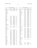 METHODS FOR THE PROGNOSIS OR FOR THE DIAGNOSIS OF A THYROID DISEASE diagram and image