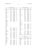 METHODS FOR THE PROGNOSIS OR FOR THE DIAGNOSIS OF A THYROID DISEASE diagram and image