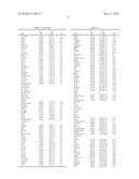 METHODS FOR THE PROGNOSIS OR FOR THE DIAGNOSIS OF A THYROID DISEASE diagram and image