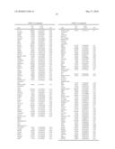 METHODS FOR THE PROGNOSIS OR FOR THE DIAGNOSIS OF A THYROID DISEASE diagram and image