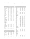 METHODS FOR THE PROGNOSIS OR FOR THE DIAGNOSIS OF A THYROID DISEASE diagram and image