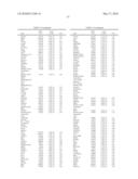 METHODS FOR THE PROGNOSIS OR FOR THE DIAGNOSIS OF A THYROID DISEASE diagram and image