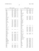 METHODS FOR THE PROGNOSIS OR FOR THE DIAGNOSIS OF A THYROID DISEASE diagram and image