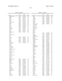 METHODS FOR THE PROGNOSIS OR FOR THE DIAGNOSIS OF A THYROID DISEASE diagram and image