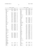 METHODS FOR THE PROGNOSIS OR FOR THE DIAGNOSIS OF A THYROID DISEASE diagram and image