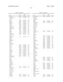 METHODS FOR THE PROGNOSIS OR FOR THE DIAGNOSIS OF A THYROID DISEASE diagram and image