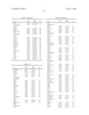 METHODS FOR THE PROGNOSIS OR FOR THE DIAGNOSIS OF A THYROID DISEASE diagram and image