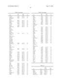 METHODS FOR THE PROGNOSIS OR FOR THE DIAGNOSIS OF A THYROID DISEASE diagram and image