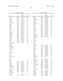 METHODS FOR THE PROGNOSIS OR FOR THE DIAGNOSIS OF A THYROID DISEASE diagram and image