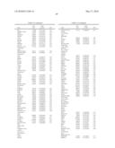 METHODS FOR THE PROGNOSIS OR FOR THE DIAGNOSIS OF A THYROID DISEASE diagram and image