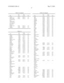 METHODS FOR THE PROGNOSIS OR FOR THE DIAGNOSIS OF A THYROID DISEASE diagram and image