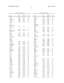 METHODS FOR THE PROGNOSIS OR FOR THE DIAGNOSIS OF A THYROID DISEASE diagram and image