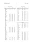 METHODS FOR THE PROGNOSIS OR FOR THE DIAGNOSIS OF A THYROID DISEASE diagram and image