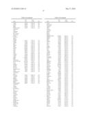 METHODS FOR THE PROGNOSIS OR FOR THE DIAGNOSIS OF A THYROID DISEASE diagram and image