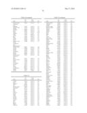 METHODS FOR THE PROGNOSIS OR FOR THE DIAGNOSIS OF A THYROID DISEASE diagram and image