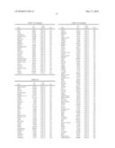 METHODS FOR THE PROGNOSIS OR FOR THE DIAGNOSIS OF A THYROID DISEASE diagram and image