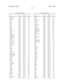 METHODS FOR THE PROGNOSIS OR FOR THE DIAGNOSIS OF A THYROID DISEASE diagram and image