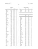 METHODS FOR THE PROGNOSIS OR FOR THE DIAGNOSIS OF A THYROID DISEASE diagram and image