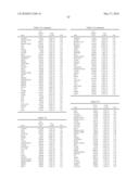 METHODS FOR THE PROGNOSIS OR FOR THE DIAGNOSIS OF A THYROID DISEASE diagram and image