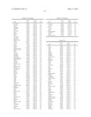 METHODS FOR THE PROGNOSIS OR FOR THE DIAGNOSIS OF A THYROID DISEASE diagram and image