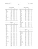 METHODS FOR THE PROGNOSIS OR FOR THE DIAGNOSIS OF A THYROID DISEASE diagram and image