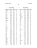 METHODS FOR THE PROGNOSIS OR FOR THE DIAGNOSIS OF A THYROID DISEASE diagram and image