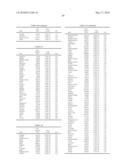 METHODS FOR THE PROGNOSIS OR FOR THE DIAGNOSIS OF A THYROID DISEASE diagram and image