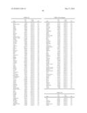 METHODS FOR THE PROGNOSIS OR FOR THE DIAGNOSIS OF A THYROID DISEASE diagram and image