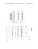 System and Method for Segmenting Items in a Shopping Cart by Carbon Footprint diagram and image