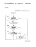 INFORMATION REPRODUCTION METHOD AND INFORMATION REPRODUCTION APPARATUS diagram and image