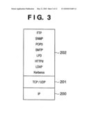 E-MAIL COMMUNICATION APPARATUS, E-MAIL COMMUNICATION METHOD AND PROGRAM diagram and image