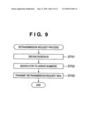 E-MAIL COMMUNICATION APPARATUS, E-MAIL COMMUNICATION METHOD AND PROGRAM diagram and image