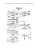 E-MAIL COMMUNICATION APPARATUS, E-MAIL COMMUNICATION METHOD AND PROGRAM diagram and image