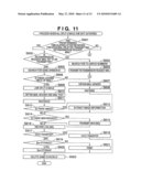 E-MAIL COMMUNICATION APPARATUS, E-MAIL COMMUNICATION METHOD AND PROGRAM diagram and image