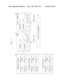 MOBILE BASE STATION AND HARDWARE PLATFORM RECONFIGURING METHOD FOR THE SAME diagram and image