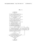 METHOD AND SYSTEM FOR ADAPTIVE RESOURCE MANAGEMENT FOR FUTURE INTERNET diagram and image