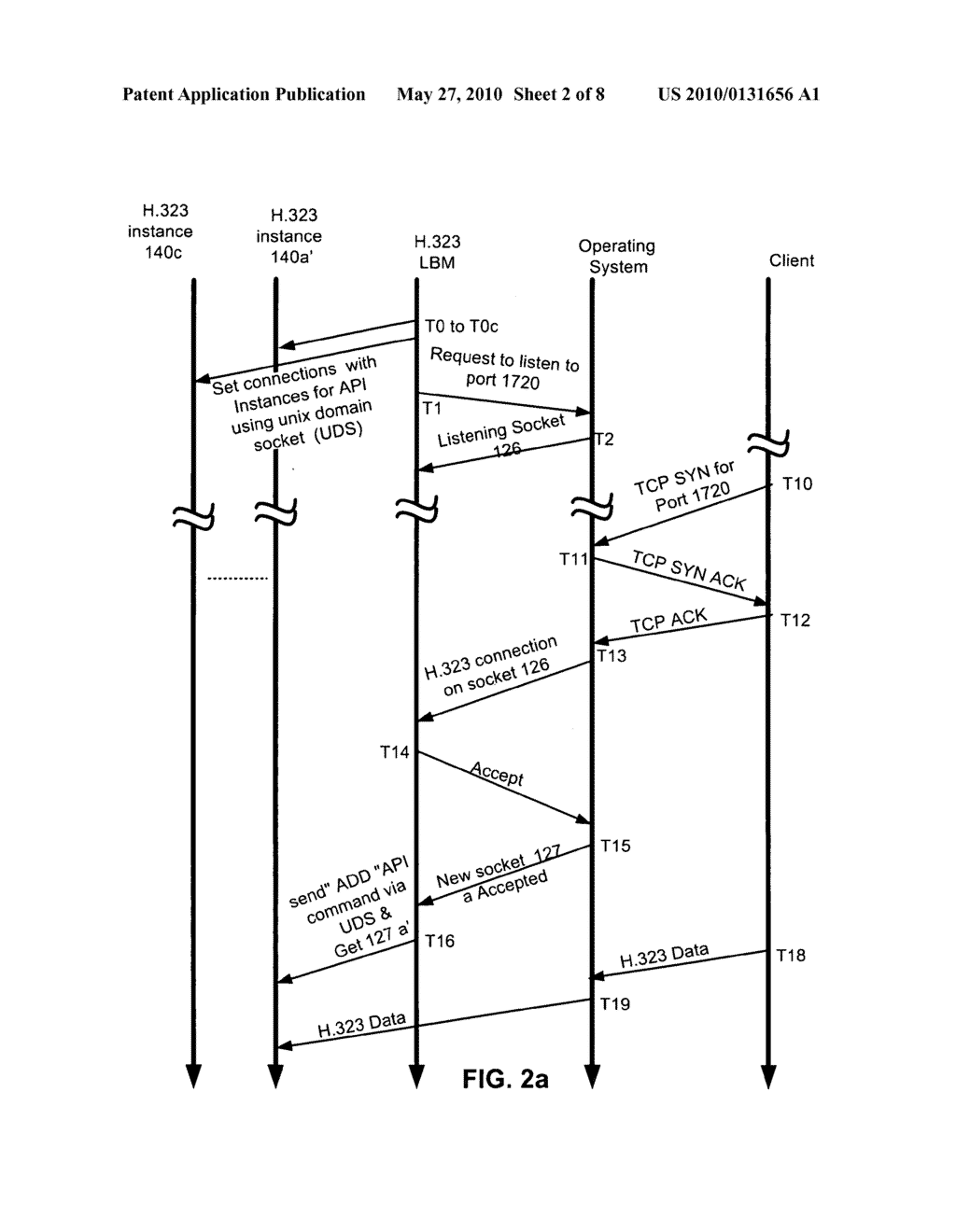METHOD AND SYSTEM FOR DISPATCHING RECEIVED SESSIONS BETWEEN A PLURALITY OF INSTANCES OF AN APPLICATION USING THE SAME IP PORT - diagram, schematic, and image 03
