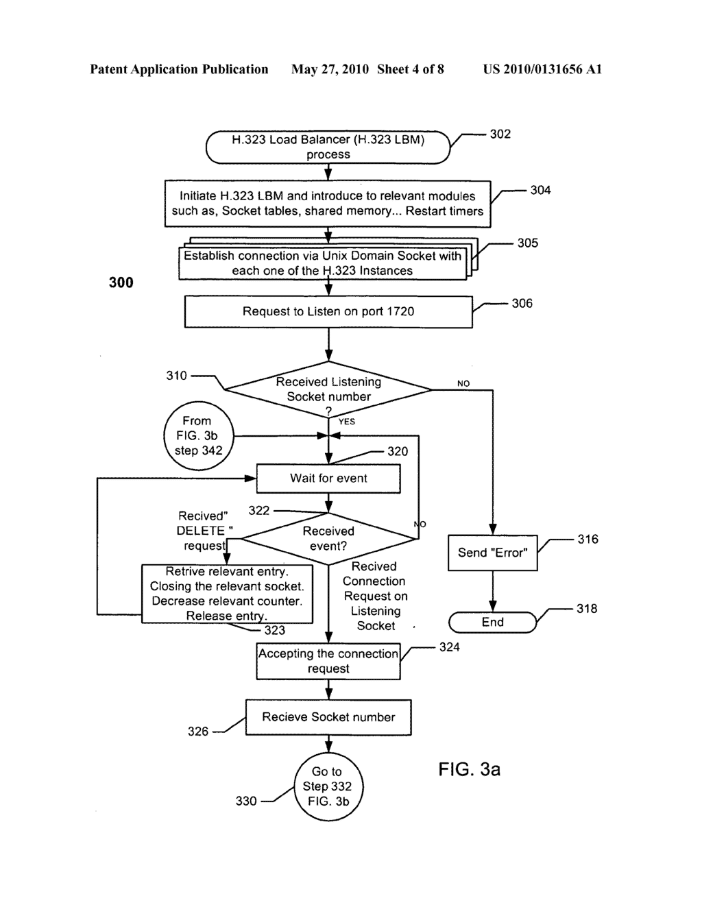 METHOD AND SYSTEM FOR DISPATCHING RECEIVED SESSIONS BETWEEN A PLURALITY OF INSTANCES OF AN APPLICATION USING THE SAME IP PORT - diagram, schematic, and image 05