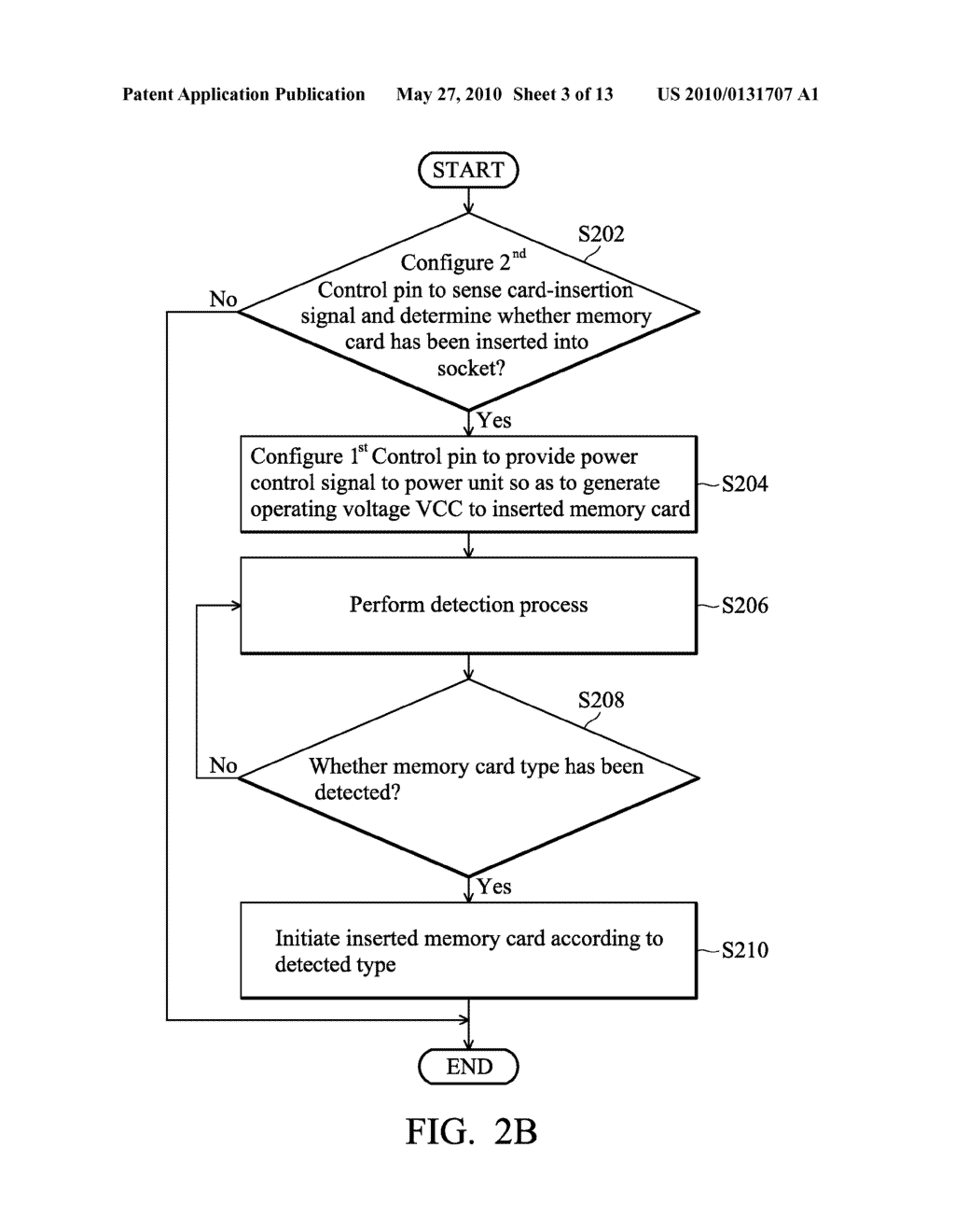 SYSTEMS FOR ACCESSING MEMORY CARD AND METHODS FOR ACCESSING MEMORY CARD BY A CONTROL UNIT - diagram, schematic, and image 04