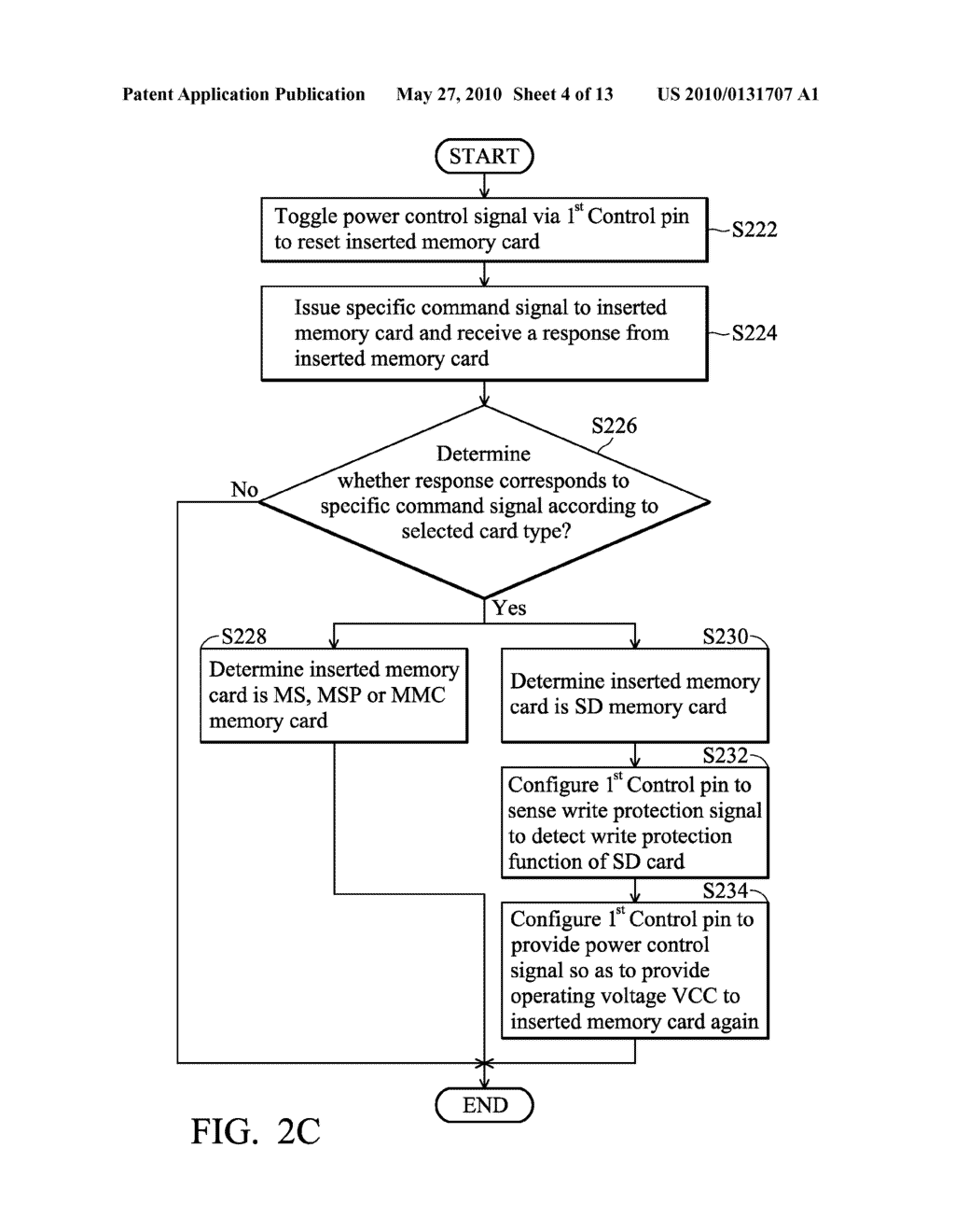 SYSTEMS FOR ACCESSING MEMORY CARD AND METHODS FOR ACCESSING MEMORY CARD BY A CONTROL UNIT - diagram, schematic, and image 05