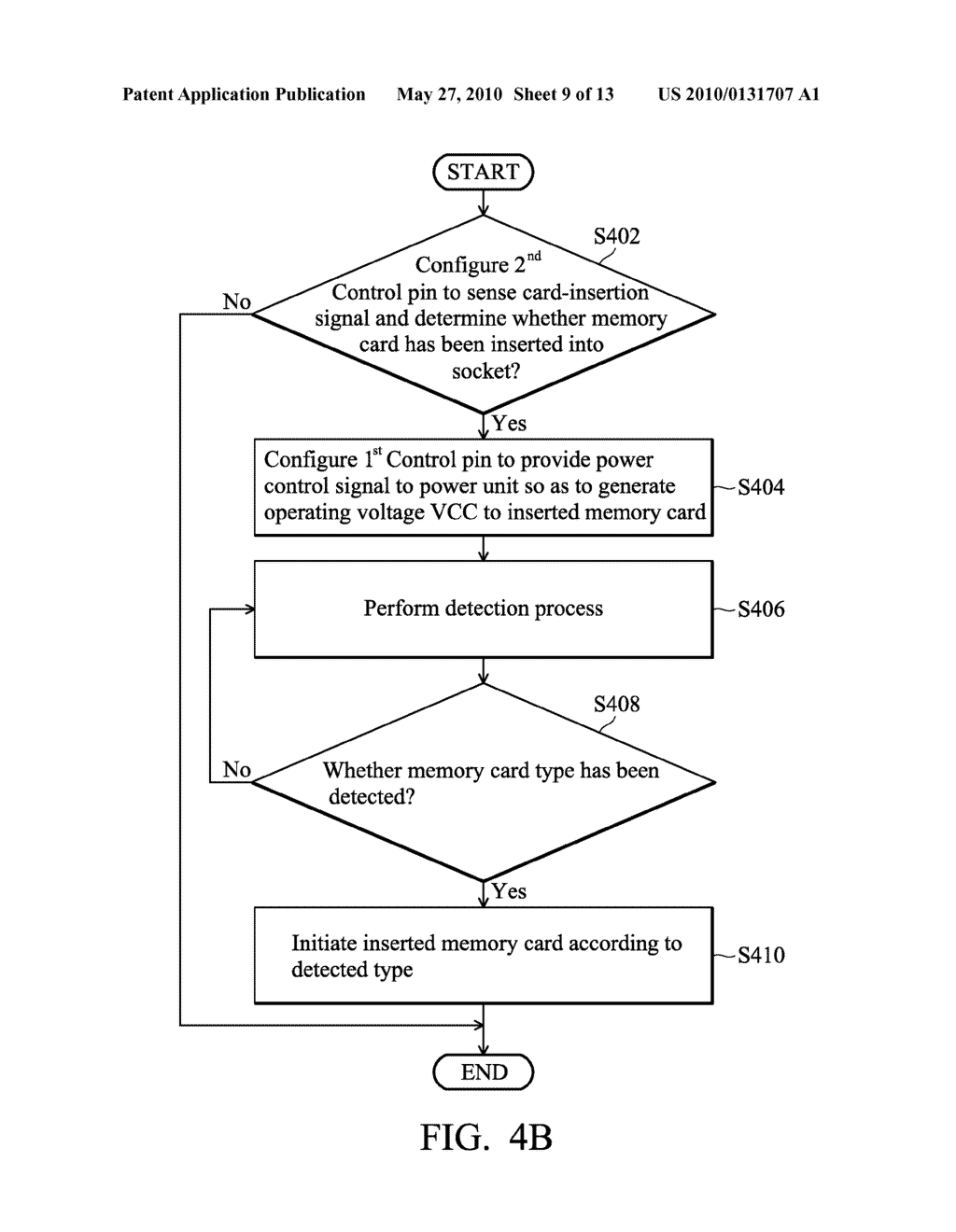 SYSTEMS FOR ACCESSING MEMORY CARD AND METHODS FOR ACCESSING MEMORY CARD BY A CONTROL UNIT - diagram, schematic, and image 10