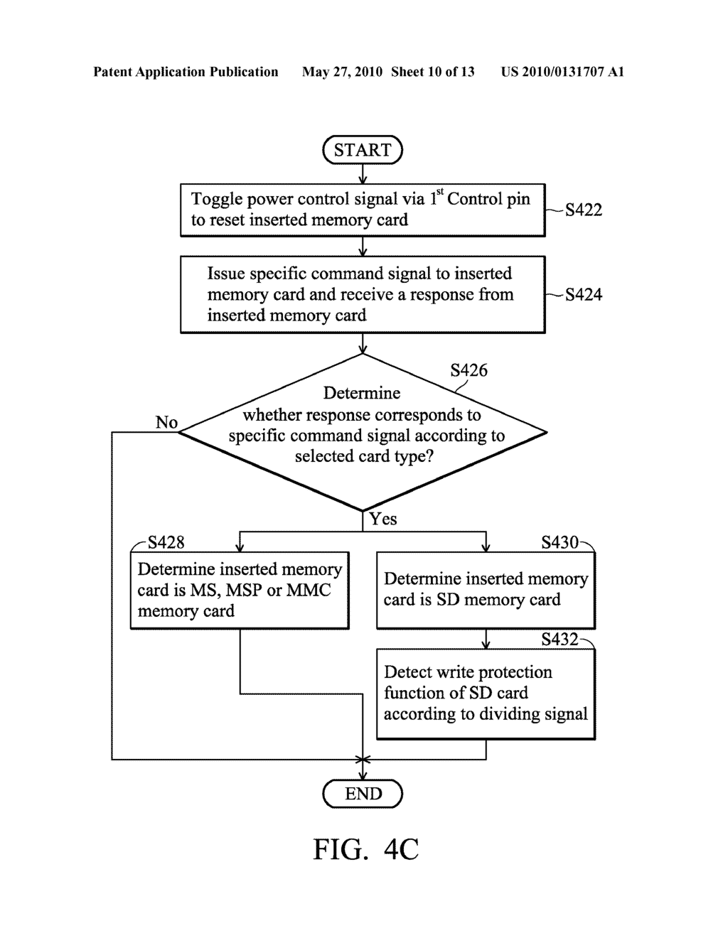 SYSTEMS FOR ACCESSING MEMORY CARD AND METHODS FOR ACCESSING MEMORY CARD BY A CONTROL UNIT - diagram, schematic, and image 11
